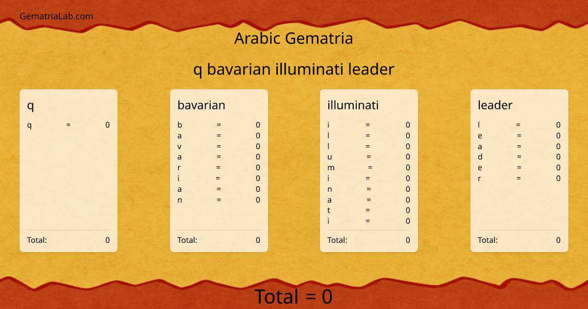 q bavarian illuminati leader in arabic Gematria